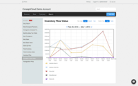 Screenshot of Reports and Analytics