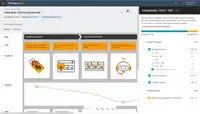 Screenshot of SAP Signavio Journey Modeler - Journey Complexity Score