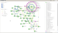 Screenshot of Analytic Console relational graph