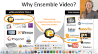Screenshot of Ensemble Anthem, our screen capture solution, allows you to create screen, webcam and audio recordings wherever and whenever you want.