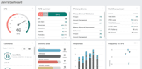 Screenshot of Get real-time analytics on customer or premade dashboards.