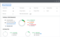 Screenshot of Use reporting to accurately measure your sales and marketing campaigns