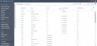 Screenshot of Maconomt CRM - Manage key customer information anytime, anywhere.