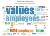 Screenshot of Word clouds from employee comments and open response questions.
