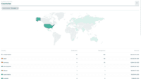 Screenshot of Countries report