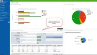Screenshot of PeopleGuru HCM is delivered with client defined dashboards which can be configured and controlled by an employee and/or administrator to improve the employee experience and drive user adoption. All dashboards can be exported to Excel.