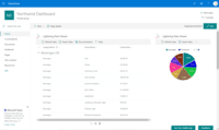 Screenshot of BUILDING DASHBOARDS
The Data Viewer can be a grid view or a chart enabling users to build a dashboard within the context of a SharePoint Team Site or Microsoft Teams Tab.