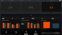 Screenshot of Screenshot of the fA Health dashboard
