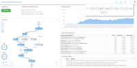 Screenshot of BPMN compliance analysis