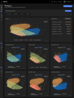 Screenshot of This is a Polygons overview. Polygons is a proprietary technology that helps to represent up to 500 dimensions of two or more audiences in a bidimensional visualization in order to compare them in terms of affinity among interests and demographycs