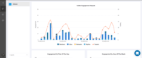 Screenshot of Social Media Analytics - Exhaustive reports on social performance