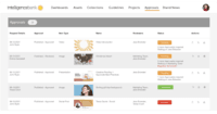 Screenshot of Approval Management Dashboard