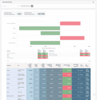 Screenshot of Magnetic's comprehensive dashboard, providing tools to monitor and manage client engagements.

This helps users to stay informed and in control through Magnetic's interface, using valuable insights into a projects and client relationships for improved efficiency and client satisfaction.