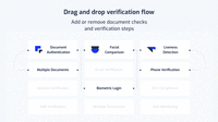 Screenshot of Create the verification flow for your needs with a simple drag and drop feature.