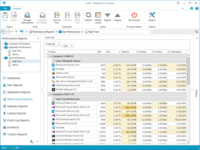 Screenshot of Monitor user's server performance and resources usage per application in real-time