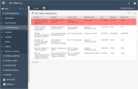 Screenshot of Instant monitoring based on key risk indicators