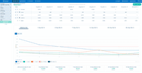 Screenshot of Tenjin's User Acquisition Report with an overview of the Retention tab