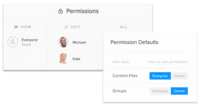 Screenshot of Permissions - Team hierarchy