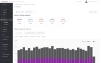 Screenshot of Track key analytics directly within the Sendwithus application, while deploying with your existing ESP.