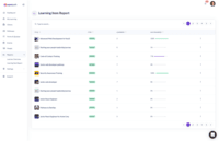 Screenshot of Track your team's learning progress in a single view