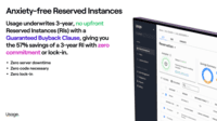 Screenshot of Usage provides reserved instances with a buyback guarantee.