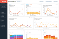 Screenshot of An example of a Notion dashboard with custom team metrics, a variety of visualizations, and summaries of the data at the top of each card.