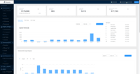 Screenshot of Visualize all activity in the dashboard, produce reports or export