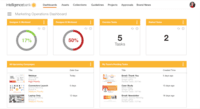 Screenshot of Marketing Operations Dashboard