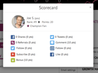 Screenshot of Queue user scorecard