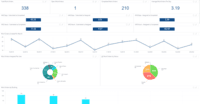 Screenshot of Robust reports and dashboards