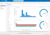 Screenshot of CobbleStone Contract Insight Contract Management Dashboards