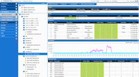 Screenshot of SNMP Monitoing:
Predictive UC Analytics provides full SNMP monitoring of all systems, devices, traffic and applications of your IT infrastructure.