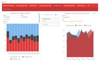 Screenshot of Custom dashboards let you visualise any data in the way you want it.