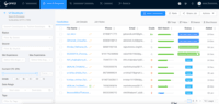Screenshot of Candidate Tracking, Matching & Ranking
