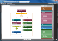 Screenshot of Datapolis Process System activities designer