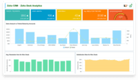 Screenshot of Blend data and create reports and dashboards from multiple data sources.