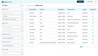 Screenshot of The ReachStream dashboard is ReachStream's control center. Its layout provides instant insights into B2B data.