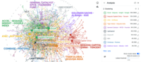 Screenshot of Analyzing data with visual methods helps to gain insights about complexity. This makes sense of a complex issue by mapping actors and relations across networked organizations, or when investigating intermingled interactions of an ecosystem, or when curating a large archive.