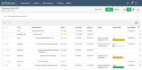 Screenshot of Monitor plan and initiative status through reports. Leverage exception filtering to manage meetings.