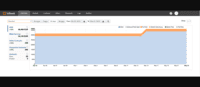 Screenshot of billwerk Dashboard KPIs