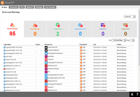 Screenshot of Dashboard in AhsayCBS central management software for administrator to monitor and locate issues to fix