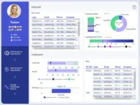 Screenshot of Dundas BI Dahsboard Sample - Sales Performance