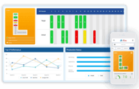 Screenshot of Lean Metrics will help the organisation analyse where it is in the lean journey. Lean metrics can be used to control and monitor the manufacturing processes and can identify the opportunities for improvements and changes.