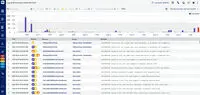 Screenshot of LM Logs delivering log analysis at enterprise scale.