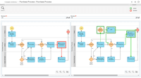 Screenshot of Process Revision Control