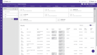 Screenshot of Project schedule dashboards contain a wealth of information at a glance, including payment details