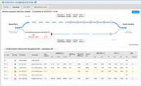 Screenshot of AppNeta's in-depth diagnostics, used by IT Ops to identify the root cause of network and app performance issues.