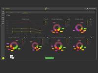 Screenshot of The intuitive multi-cloud dashboard of C-Facts Cloud Cost Management
