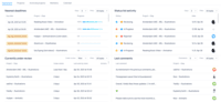 Screenshot of Visualize everything in one place: deadlines, team progress on every task, and client reviews.