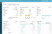 Screenshot of a dashboard where contact center managers are shown key metrics